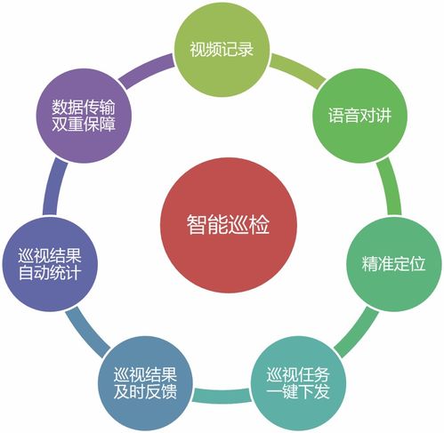 基于AI及大数据技术的智能电站运维 大数据处理与运维服务