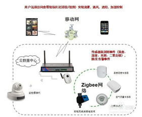智慧农业物联网通信解决方案