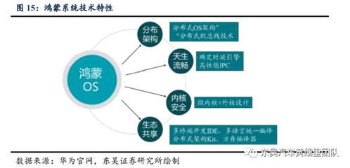 技术丨华为汽车产业布局深度报告 大数据处理及运维服务的核心引擎