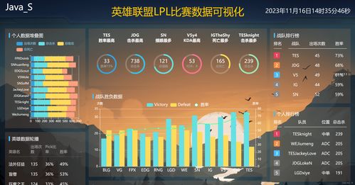 精选112个炫酷大数据可视化大屏模板 含源码，开箱即用，助力大数据处理与运维服务