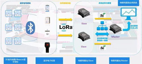 浪潮网络 探究物联网下的智慧医疗新纪元——大数据处理与运维服务的关键角色