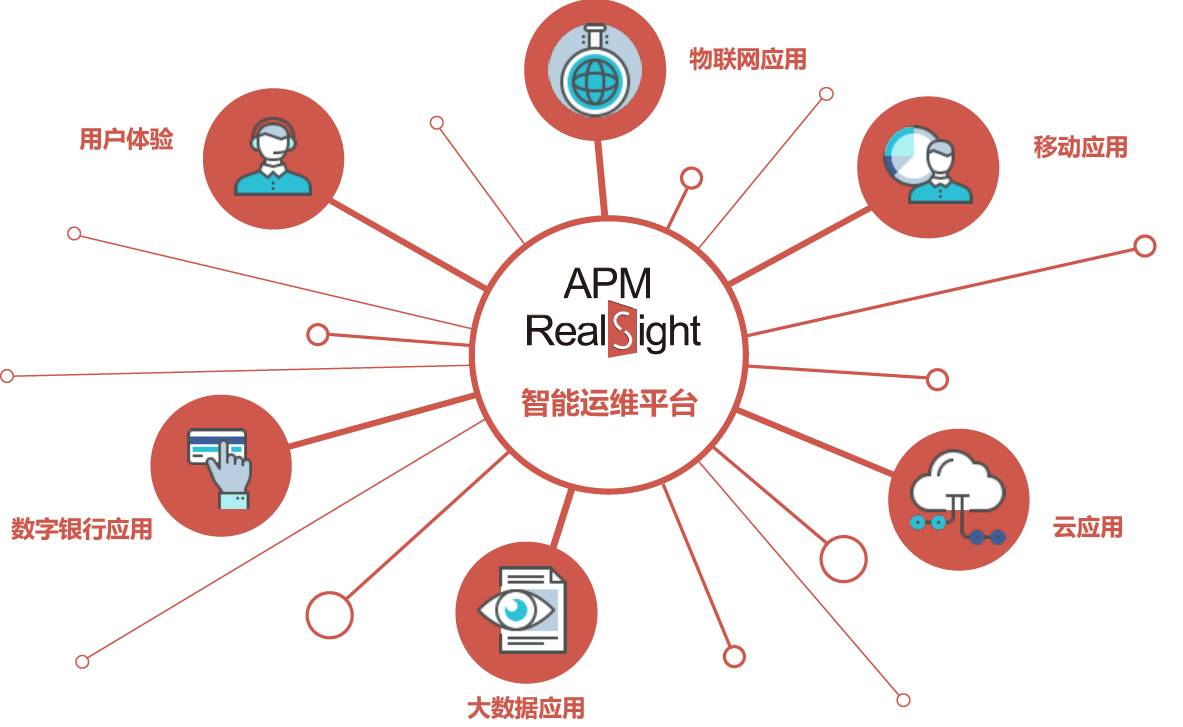 未来IT运维的融合与挑战