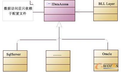 IT系统运维管理在联网信息服务中的研究