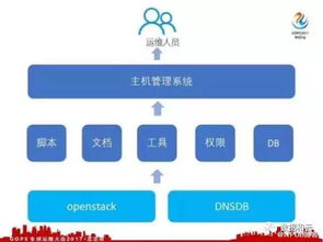 六人如何高效运维一万台服务器 大数据处理与运维服务策略