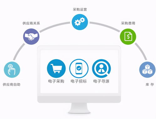 采购专家张斌谈企业如何做好采购持续改进工作